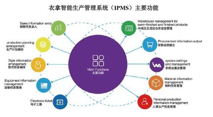 办公用品的购销合同怎么写，很多人第一步就