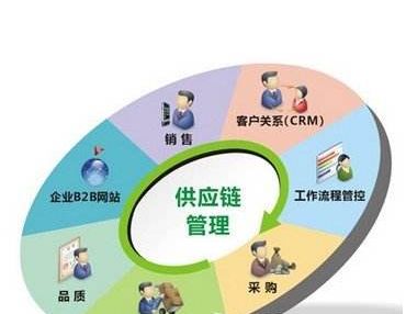 电子元器件批发和零售区别是什么，很多人第